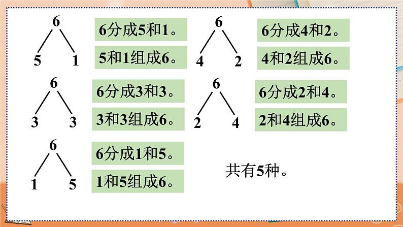 5.3 6、7的组成第6页