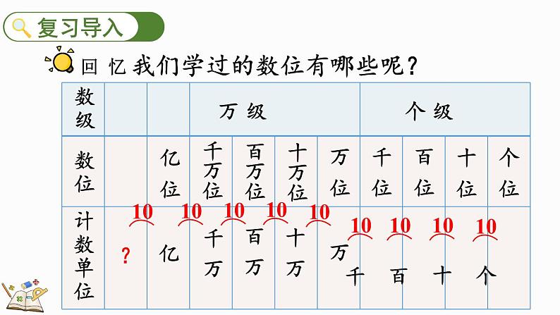 人教版四年级数学上册课件 1.10 十进制计数法02