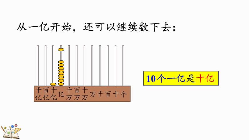 人教版四年级数学上册课件 1.10 十进制计数法04