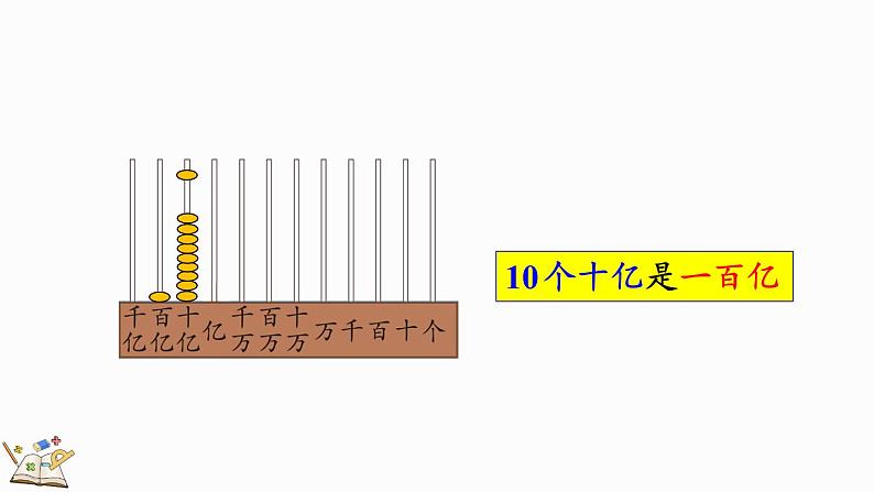 人教版四年级数学上册课件 1.10 十进制计数法05