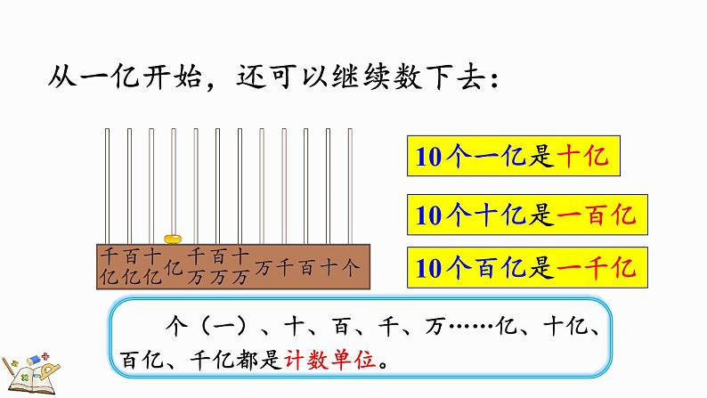 人教版四年级数学上册课件 1.10 十进制计数法07