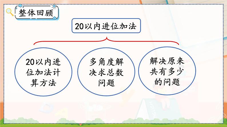 第八单元 20以内的进位加法  8.11 整理和复习 人教数1上【课件+教案+习题】02