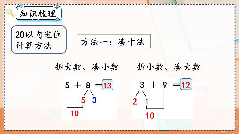 第八单元 20以内的进位加法  8.11 整理和复习 人教数1上【课件+教案+习题】03