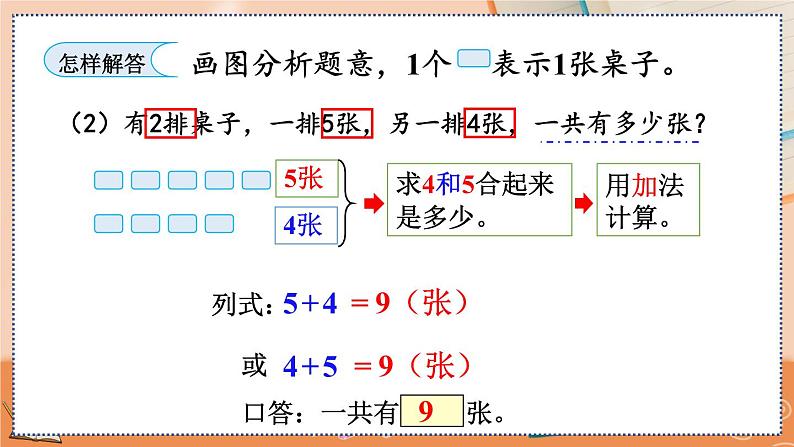 4.2.10 解决问题第7页