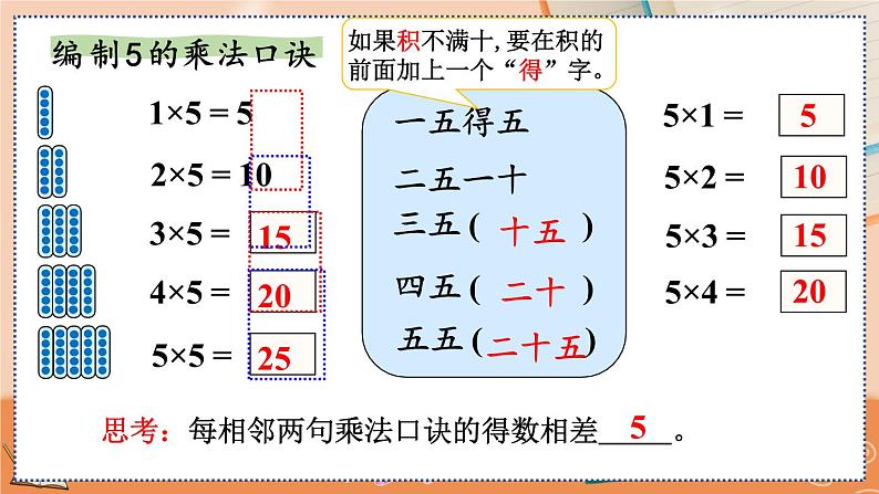 第四单元  表内乘法（一）  4.2.1 5的乘法口诀 人教数2上【课件+习题】07