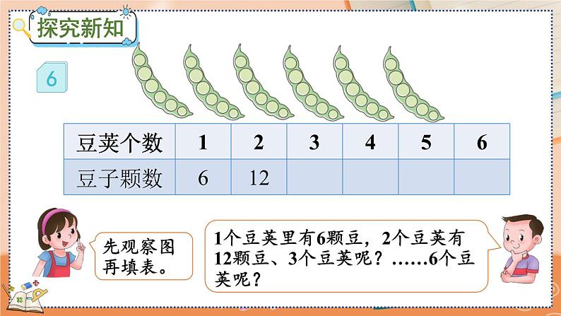 第四单元  表内乘法（一）  4.2.8 6的乘法口诀 人教数2上【课件+习题】03