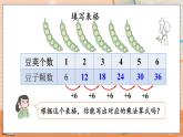 第四单元  表内乘法（一）  4.2.8 6的乘法口诀 人教数2上【课件+习题】