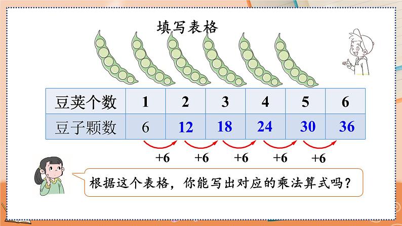 第四单元  表内乘法（一）  4.2.8 6的乘法口诀 人教数2上【课件+习题】04