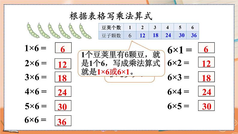 第四单元  表内乘法（一）  4.2.8 6的乘法口诀 人教数2上【课件+习题】05