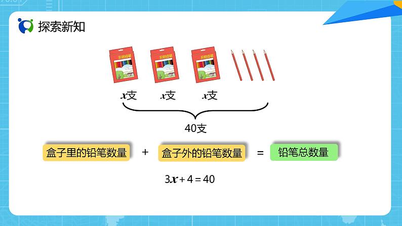 【核心素养目标】人教版小学数学五年级上册 5.9《解方程（3）》课件+教案+同步分层作业（含教学反思和答案）04