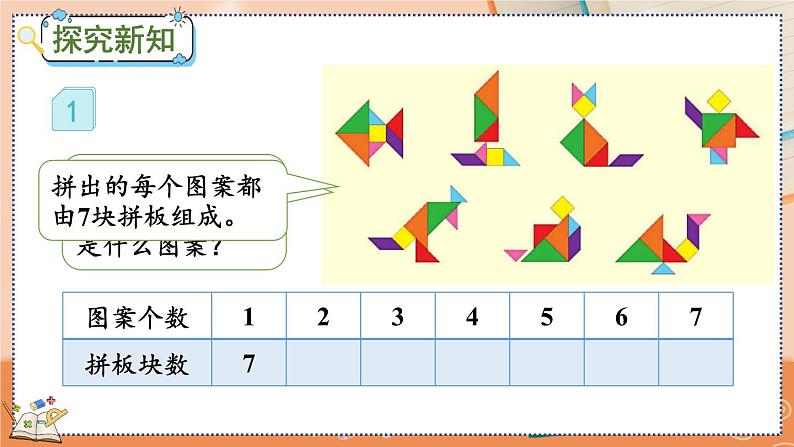 6.1 7的乘法口诀第3页