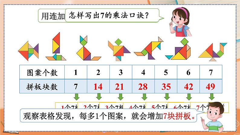 6.1 7的乘法口诀第4页