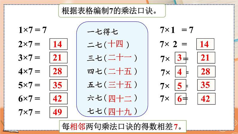 6.1 7的乘法口诀第5页