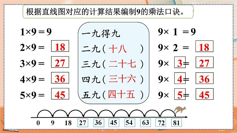 第六单元  表内乘法（二）   6.7 9的乘法口诀 人教数2上【课件+教案+习题】05