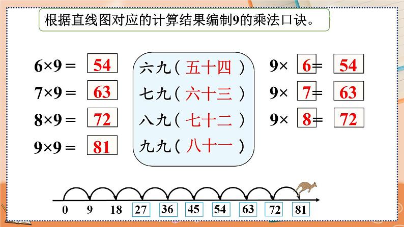 第六单元  表内乘法（二）   6.7 9的乘法口诀 人教数2上【课件+教案+习题】06