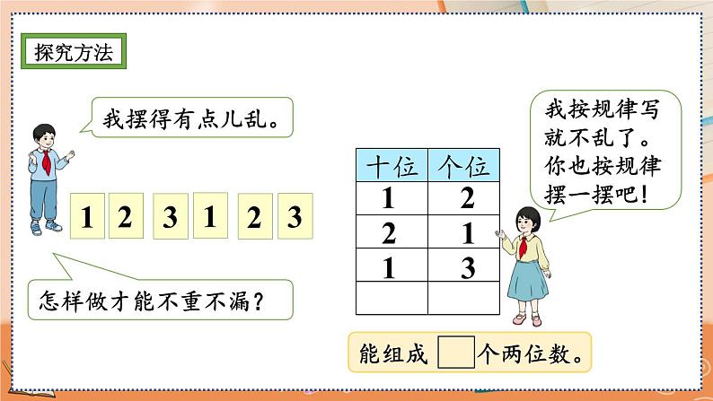 8.1 简单的排列问题第5页