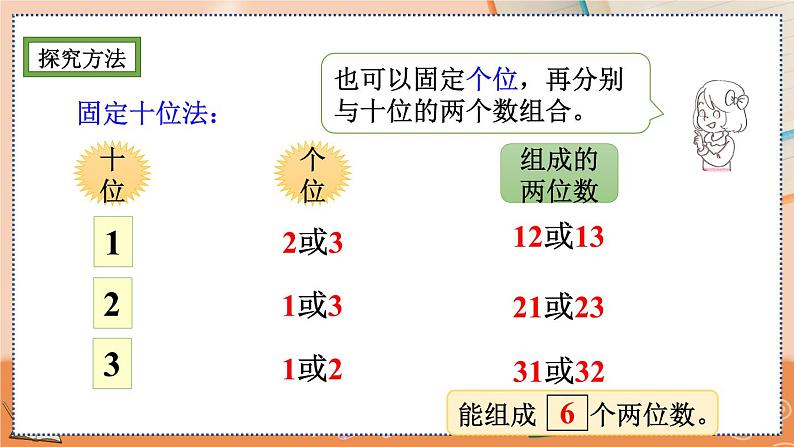 8.1 简单的排列问题第7页