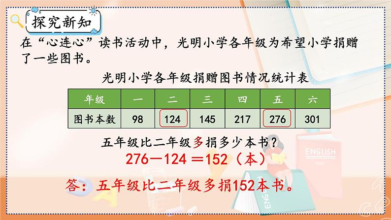 第四单元 万以内的加法和减法（二）4.2.1 三位数减三位数（1） 人教数3上【课件+教案+习题】06