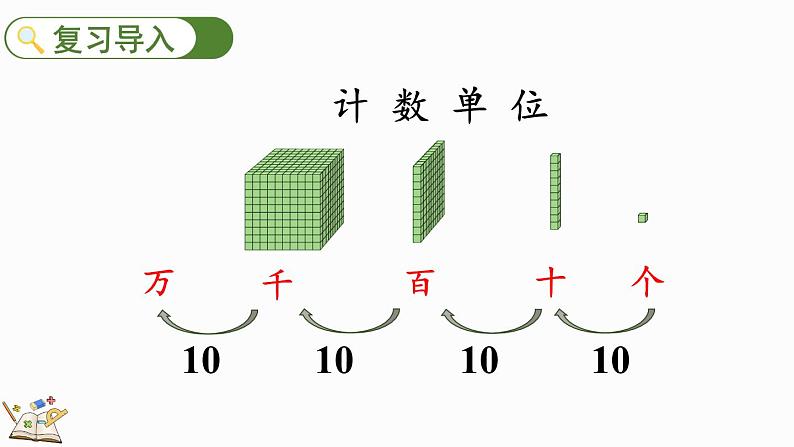 人教版四年级数学上册课件 1.1 亿以内的计数单位及数位顺序表02