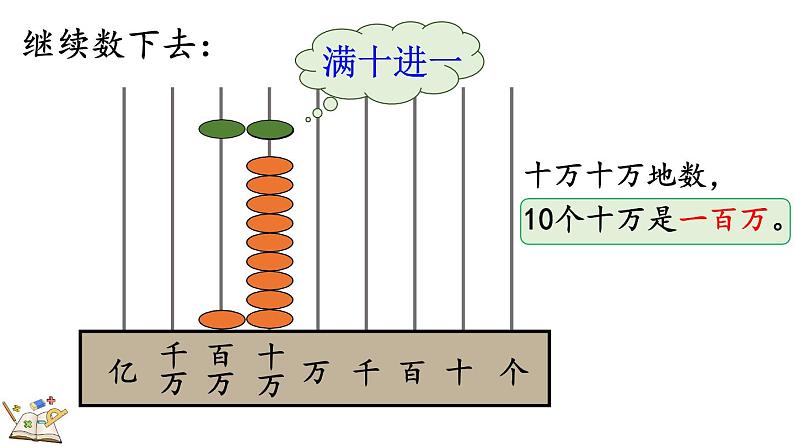 人教版四年级数学上册课件 1.1 亿以内的计数单位及数位顺序表08