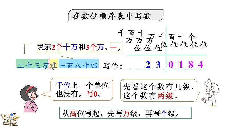 人教版四年级数学上册课件 1.3 亿以内数的写法04