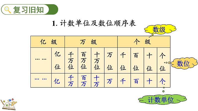 人教版四年级数学上册课件 1.4 练习一第2页