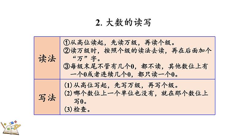 人教版四年级数学上册课件 1.4 练习一第3页