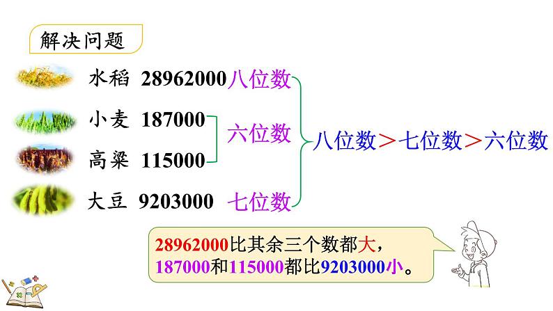 人教版四年级数学上册课件 1.5 亿以内数的大小比较05