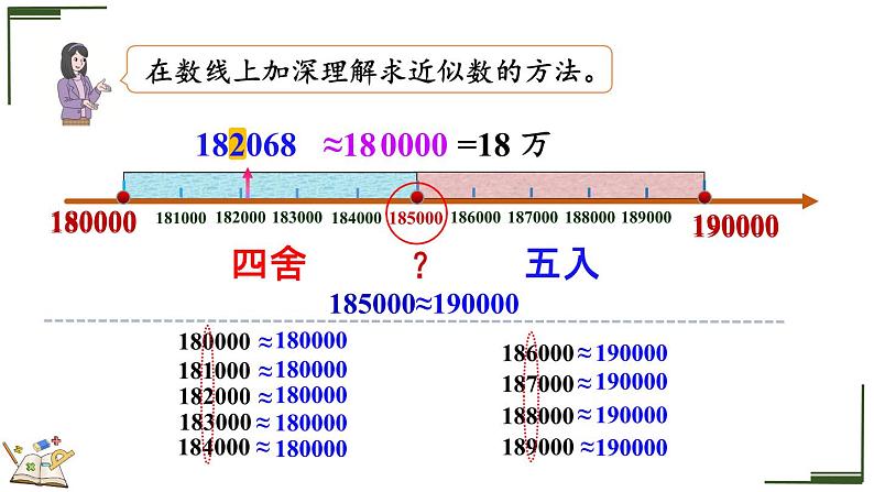 人教版四年级数学上册课件 1.7 先求近似数再改写08