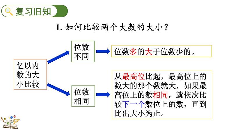 人教版四年级数学上册课件 1.8 练习二02