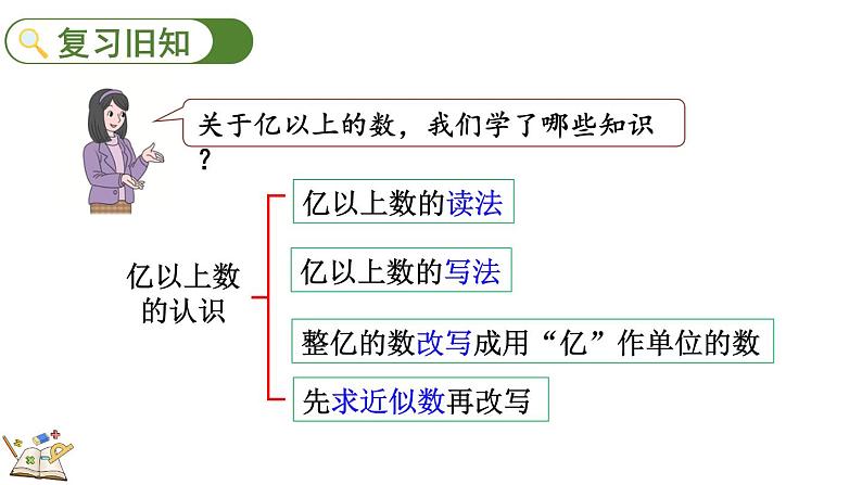 人教版四年级数学上册课件 1.14 练习三02