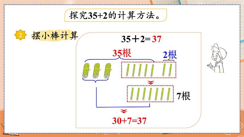 第二单元  100以内的加法和减法（二）  2.1.1 两位数加一位数（不进位）笔算 人教数2上【课件+教案+习题】06