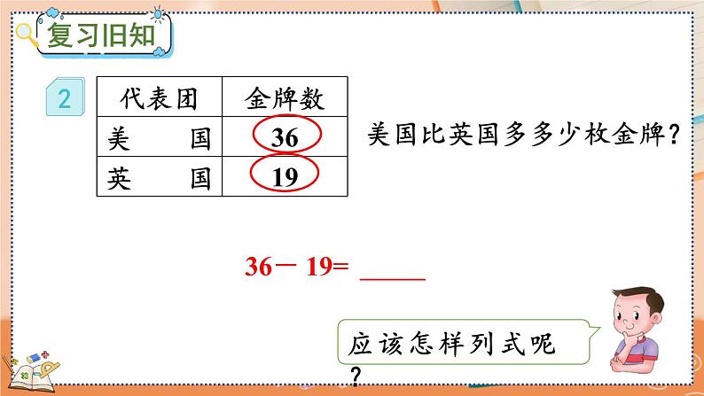 第二单元  100以内的加法和减法（二）  2.2.2 两位数减两位数（退位）笔算 人教数2上【课件+教案+习题】03