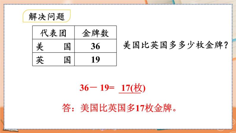 第二单元  100以内的加法和减法（二）  2.2.2 两位数减两位数（退位）笔算 人教数2上【课件+教案+习题】08