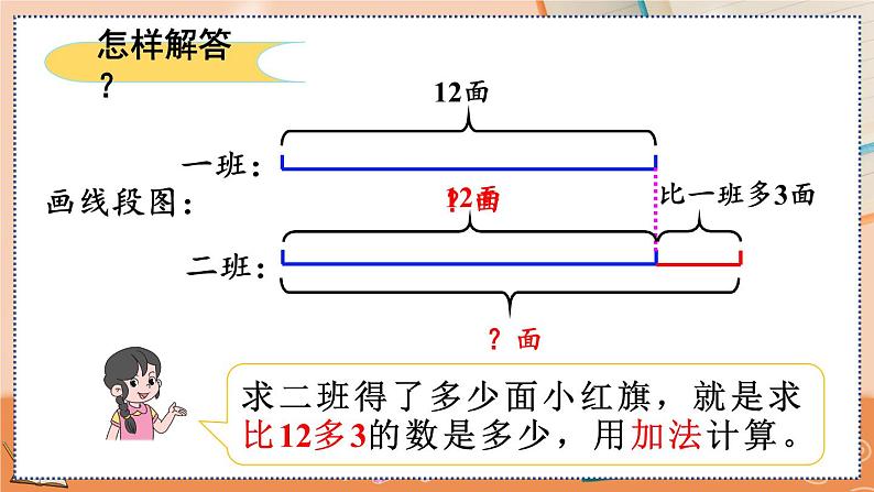 第二单元  100以内的加法和减法（二）  2.2.4 求比一个数多（少）几的数是多少 人教数2上【课件+教案+习题】05