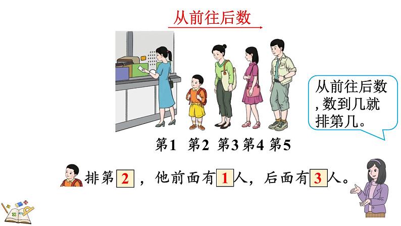 人教版数学一年级上册 3.4 第几 课件05