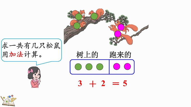 人教版数学一年级上册 3.9 5以内数的加法 课件第4页