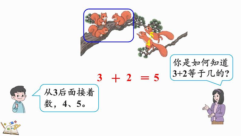 人教版数学一年级上册 3.9 5以内数的加法 课件第6页