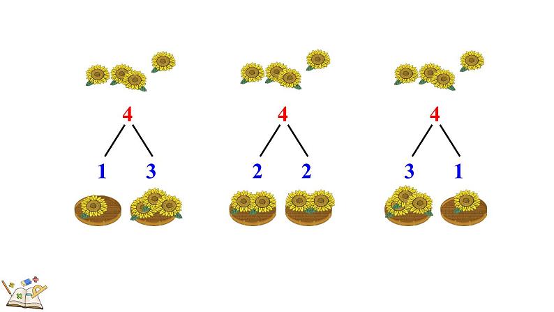 人教版数学一年级上册  3.5 4的组成 课件第7页