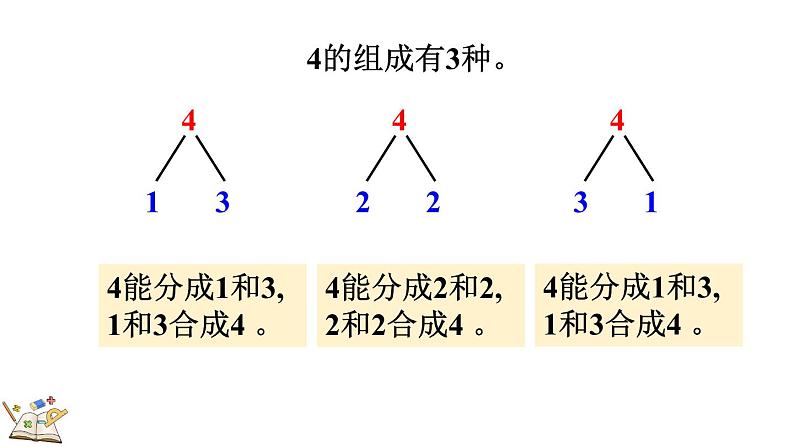 人教版数学一年级上册  3.5 4的组成 课件第8页