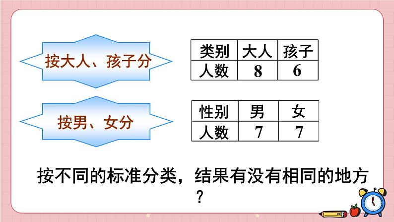 第2课时 分类与整理（2）课件PPT07