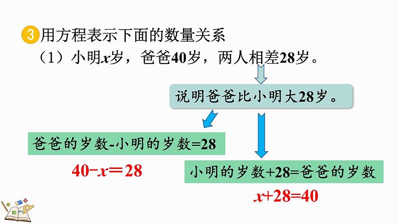 人教版数学五年级上册5.2.4 练习十四课件第7页