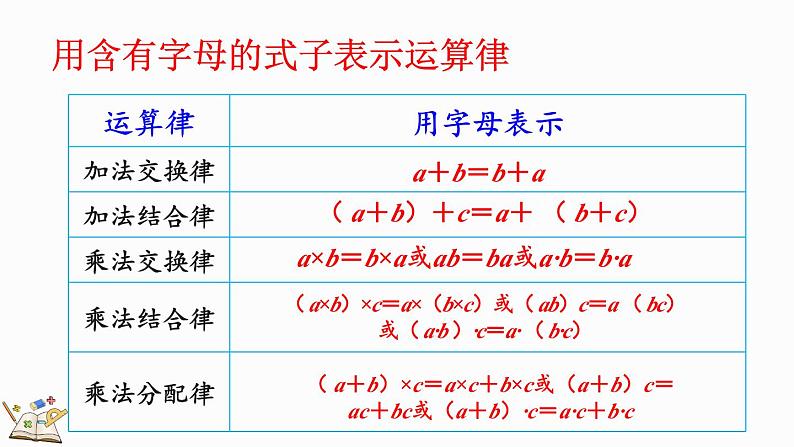 人教版数学五年级上册5.1.3 练习十二课件03