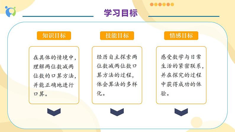 【核心素养】人教版数学三年级上册-2.2 两位数减两位数的口算-课件+教案+学案+分层作业（含教学反思和答案）04