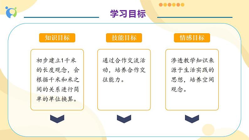 【核心素养】人教版数学三年级上册-3.3 千米的认识-课件+教案+学案+分层作业（含教学反思和答案）04