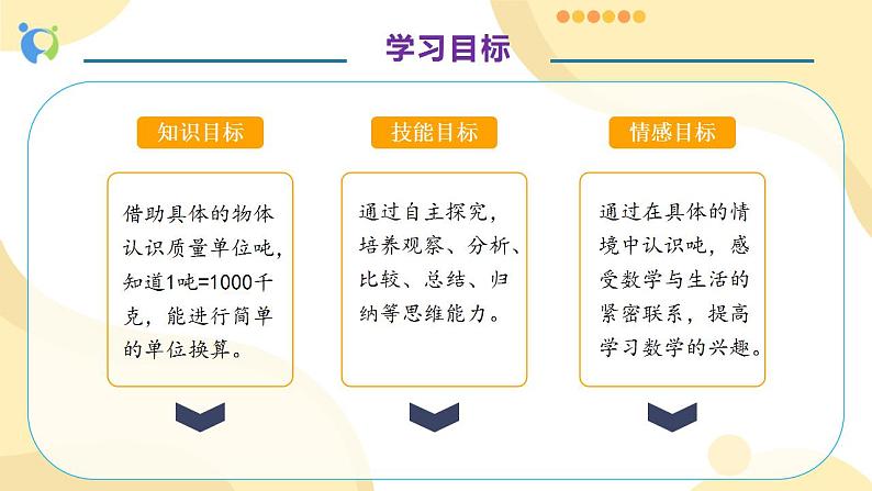 【核心素养】人教版数学三年级上册-3.5 吨的认识-课件+教案+学案+分层作业（含教学反思和答案）04