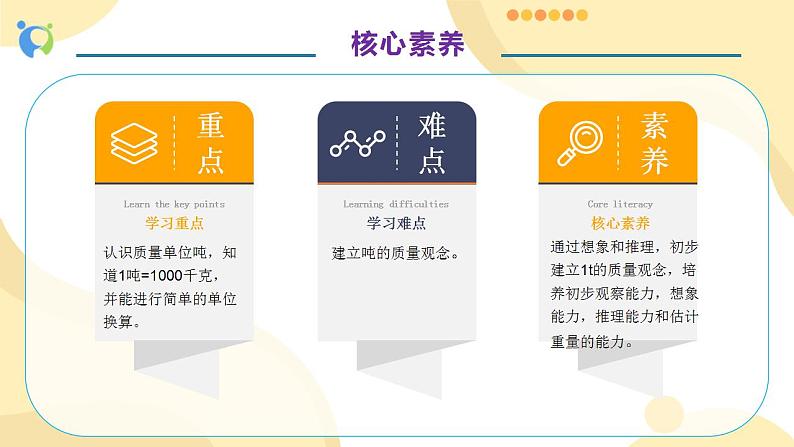 【核心素养】人教版数学三年级上册-3.5 吨的认识-课件+教案+学案+分层作业（含教学反思和答案）05