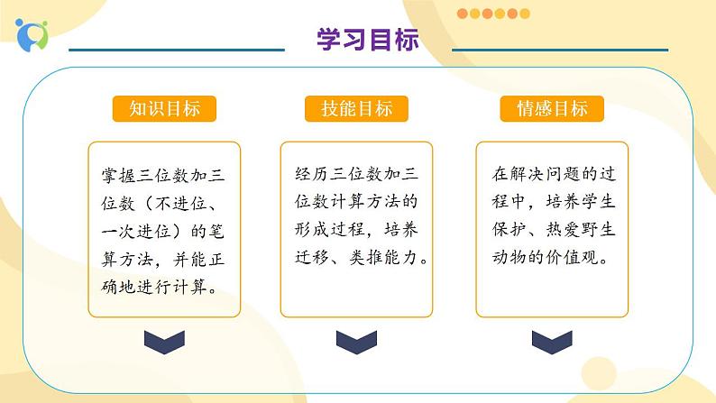 【核心素养】人教版数学三年级上册-4.1 三位数加三位数（一）课件+教案+学案+分层作业（含教学反思和答案）04