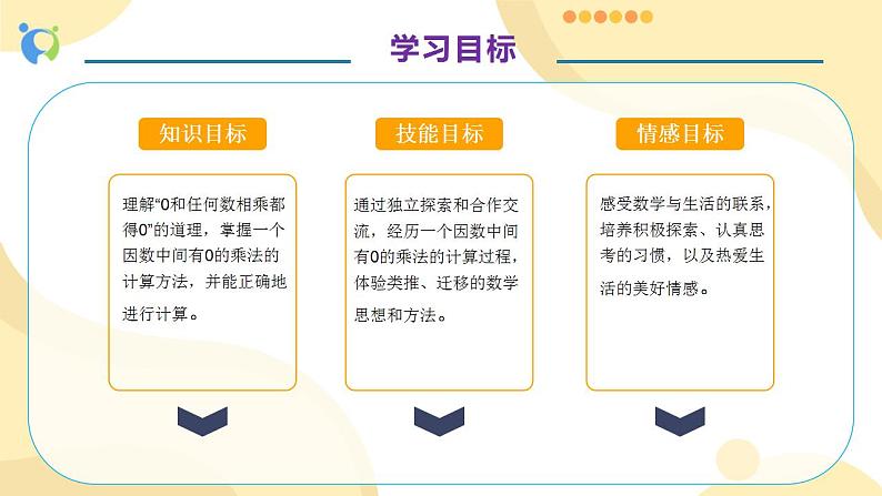 【核心素养】人教版数学三年级上册-6.5 乘数中间有0的乘法-课件+教案+学案+分层作业（含教学反思和答案）04