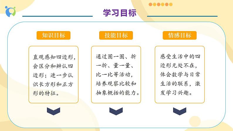 【核心素养】人教版数学三年级上册-7.1 四边形的认识-课件+教案+学案+分层作业（含教学反思和答案）04